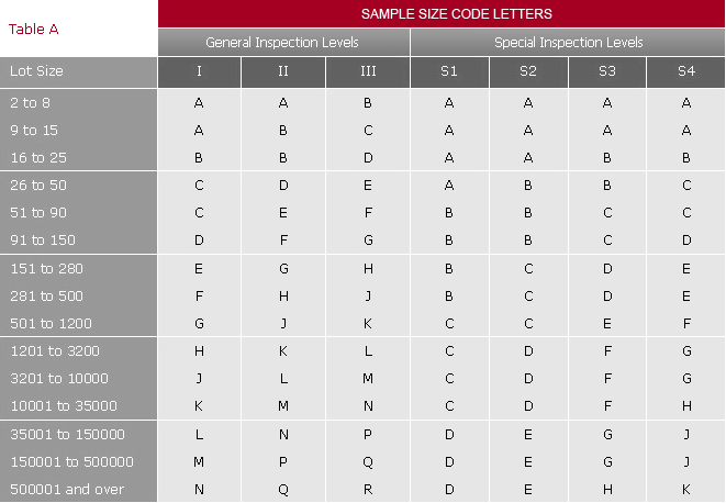 China Inspection Service Ltd-sampling plan